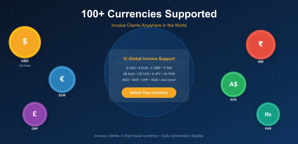 All currencies supported by nexbillio