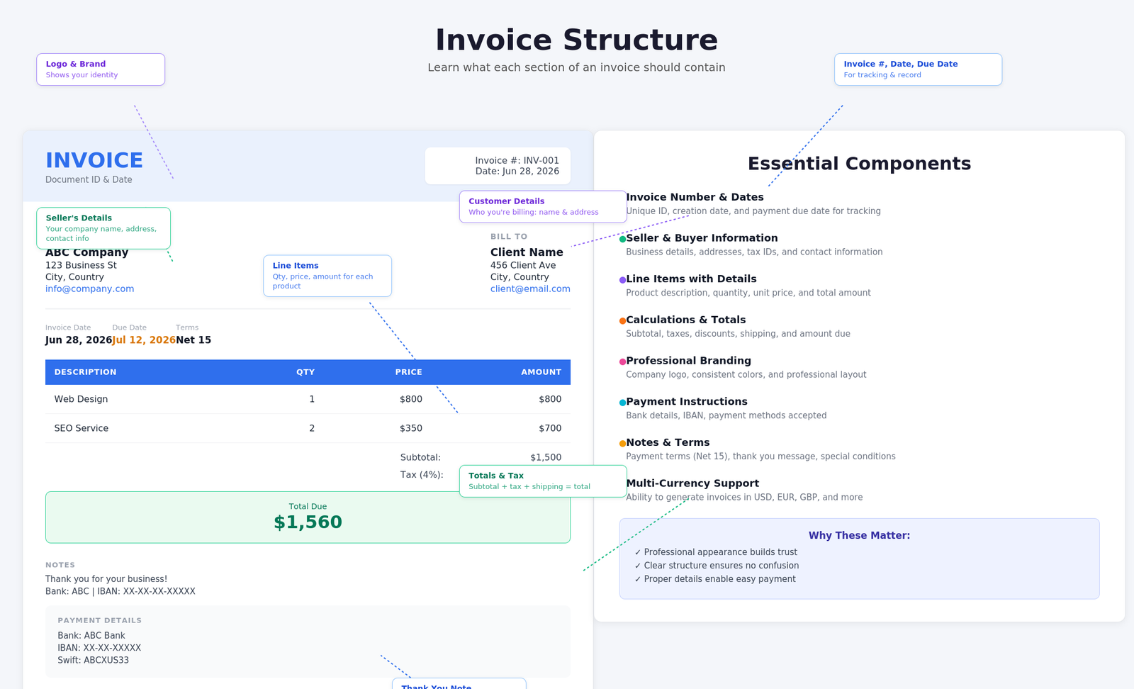 How to create an invoice online