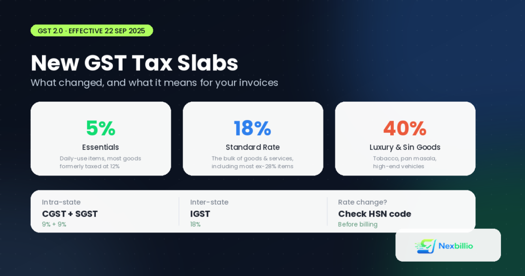 gst-tax-slabs