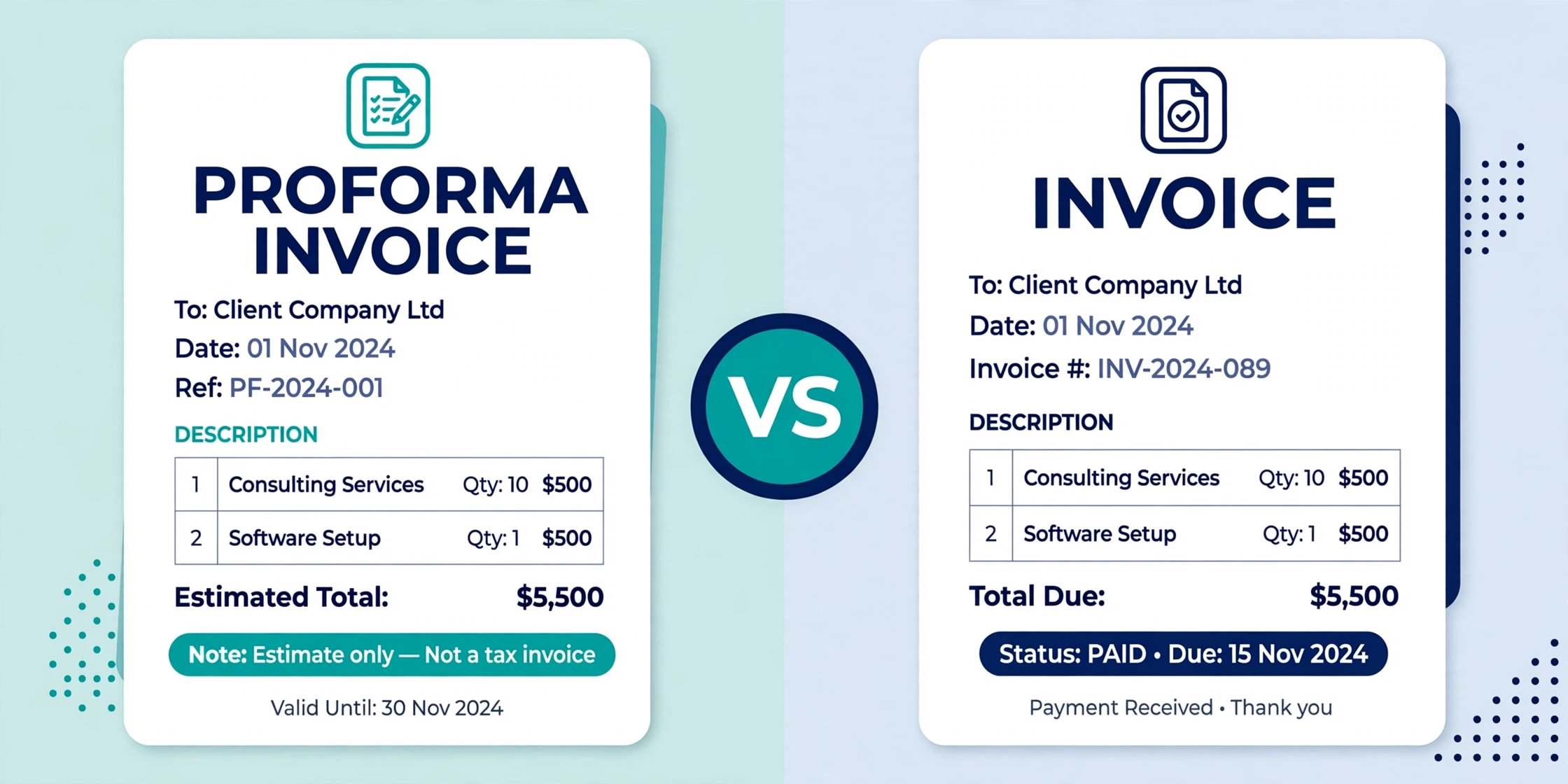 Proforma invoice vs invoice comparison explained with examples